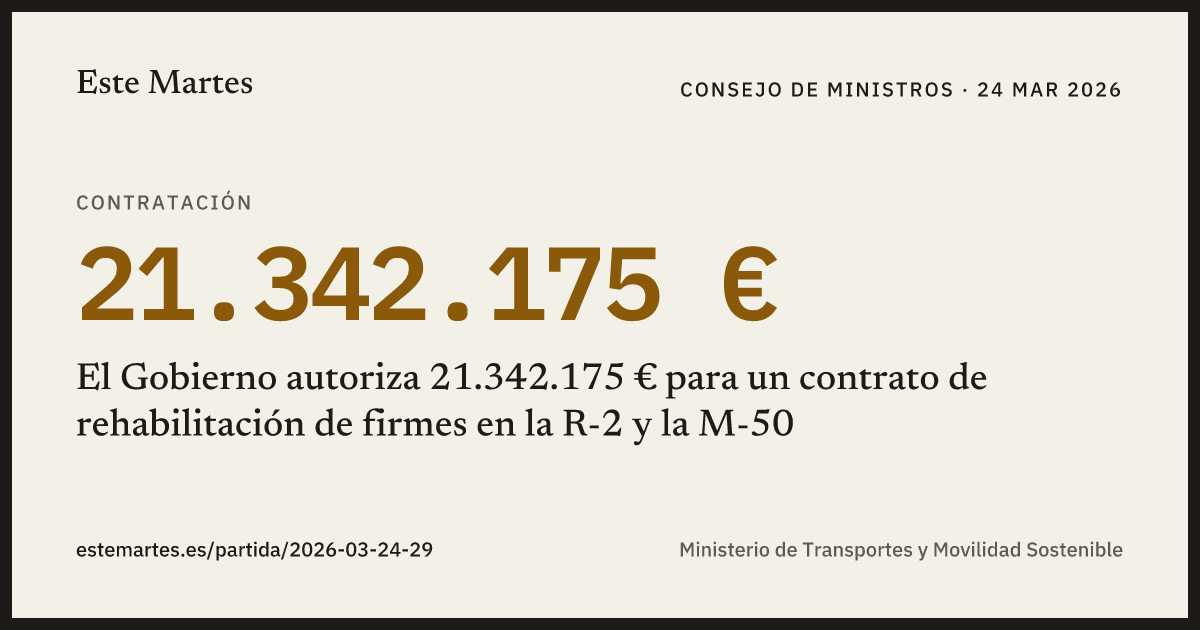 Tarjeta: El Gobierno autoriza 21.342.175 € para un contrato de rehabilitación de firmes en la R-2 y la M-50
