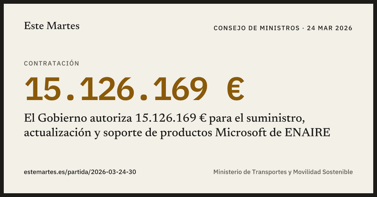 Tarjeta: El Gobierno autoriza 15.126.169 € para el suministro, actualización y soporte de productos Microsoft de ENAIRE