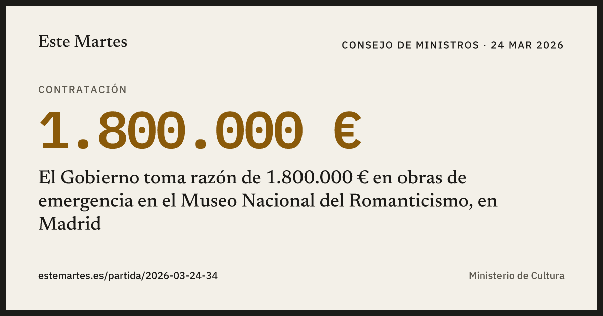 Tarjeta: El Gobierno toma razón de 1.800.000 € en obras de emergencia en el Museo Nacional del Romanticismo, en Madrid