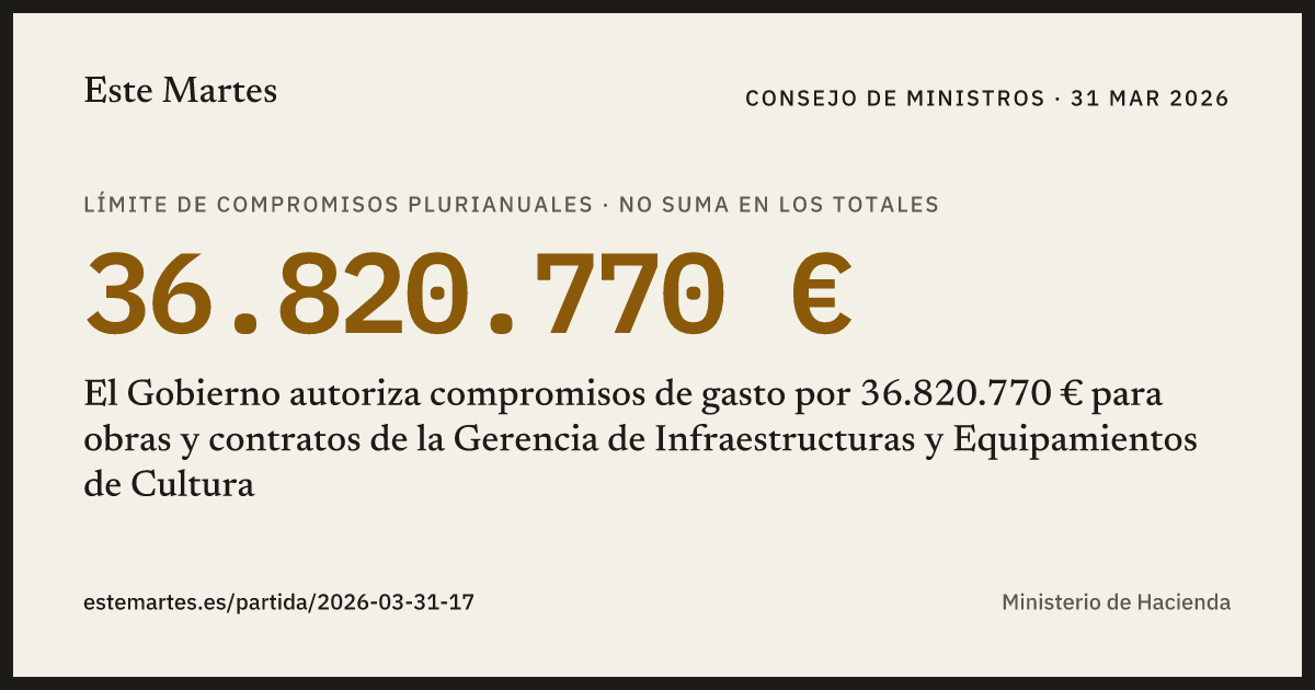 Tarjeta: El Gobierno autoriza compromisos de gasto por 36.820.770 € para obras y contratos de la Gerencia de Infraestructuras y Equipamientos de Cultura