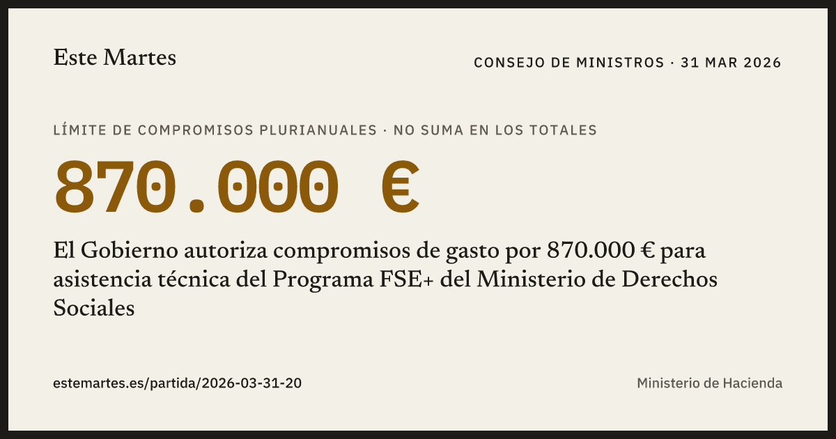 Tarjeta: El Gobierno autoriza compromisos de gasto por 870.000 € para asistencia técnica del Programa FSE+ del Ministerio de Derechos Sociales