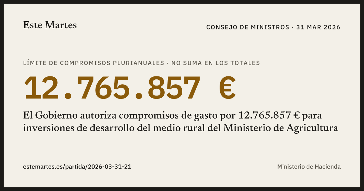 Tarjeta: El Gobierno autoriza compromisos de gasto por 12.765.857 € para inversiones de desarrollo del medio rural del Ministerio de Agricultura