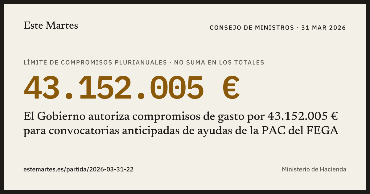 Tarjeta: El Gobierno autoriza compromisos de gasto por 43.152.005 € para convocatorias anticipadas de ayudas de la PAC del FEGA