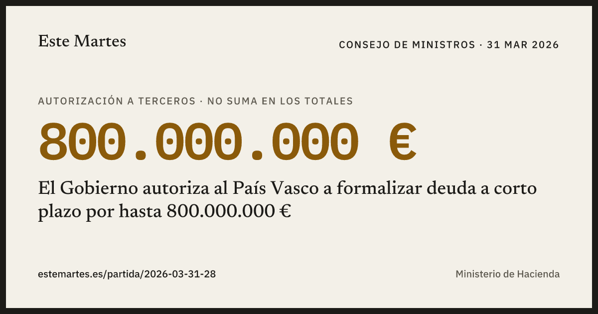 Tarjeta: El Gobierno autoriza al País Vasco a formalizar deuda a corto plazo por hasta 800.000.000 €