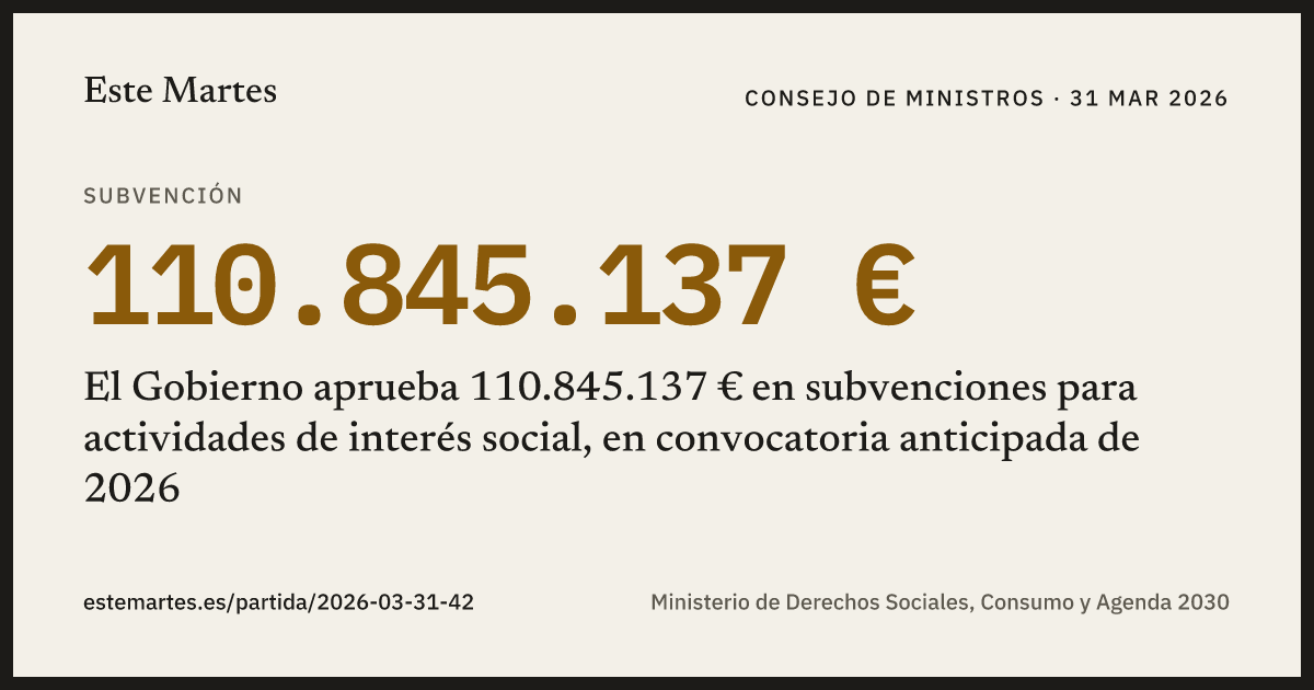 Tarjeta: El Gobierno aprueba 110.845.137 € en subvenciones para actividades de interés social, en convocatoria anticipada de 2026