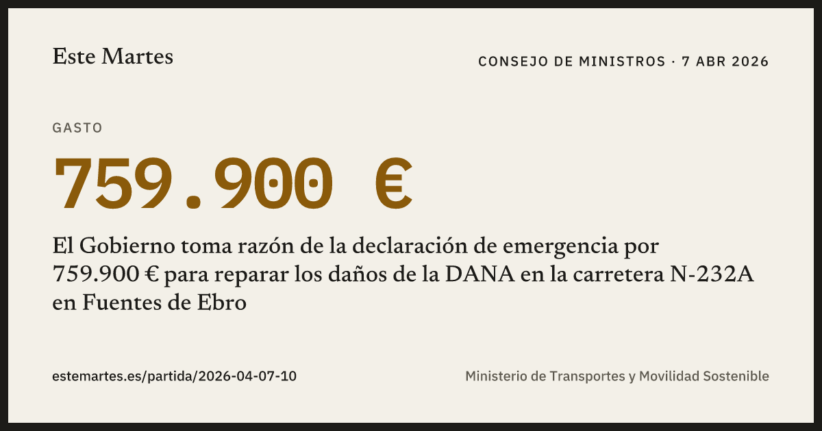 Tarjeta: El Gobierno toma razón de la declaración de emergencia por 759.900 € para reparar los daños de la DANA en la carretera N-232A en Fuentes de Ebro