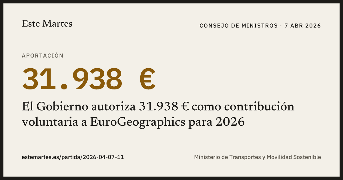 Tarjeta: El Gobierno autoriza 31.938 € como contribución voluntaria a EuroGeographics para 2026