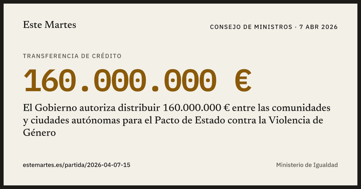Tarjeta: El Gobierno autoriza distribuir 160.000.000 € entre las comunidades y ciudades autónomas para el Pacto de Estado contra la Violencia de Género