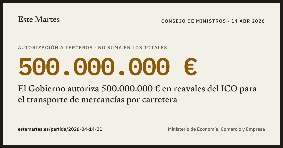 Tarjeta: El Gobierno autoriza 500.000.000 € en reavales del ICO para el transporte de mercancías por carretera