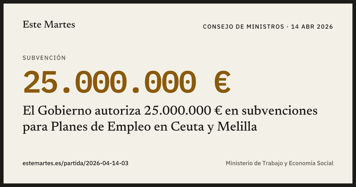Tarjeta: El Gobierno autoriza 25.000.000 € en subvenciones para Planes de Empleo en Ceuta y Melilla