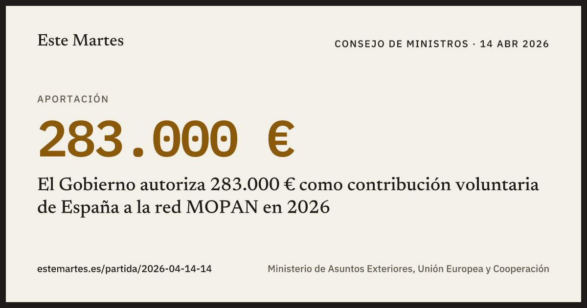 Tarjeta: El Gobierno autoriza 283.000 € como contribución voluntaria de España a la red MOPAN en 2026