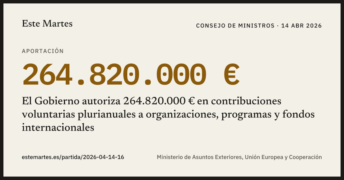 Tarjeta: El Gobierno autoriza 264.820.000 € en contribuciones voluntarias plurianuales a organizaciones, programas y fondos internacionales