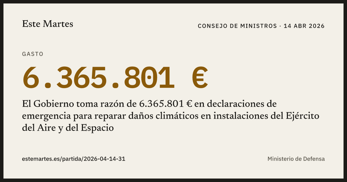Tarjeta: El Gobierno toma razón de 6.365.801 € en declaraciones de emergencia para reparar daños climáticos en instalaciones del Ejército del Aire y del Espacio
