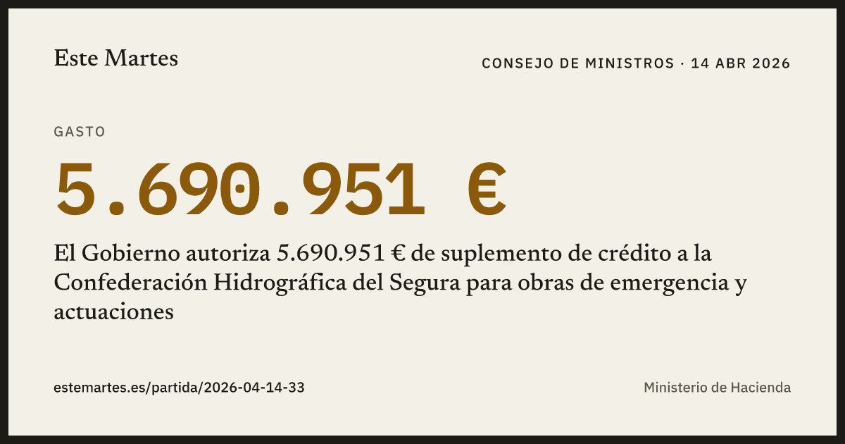 Tarjeta: El Gobierno autoriza 5.690.951 € de suplemento de crédito a la Confederación Hidrográfica del Segura para obras de emergencia y actuaciones