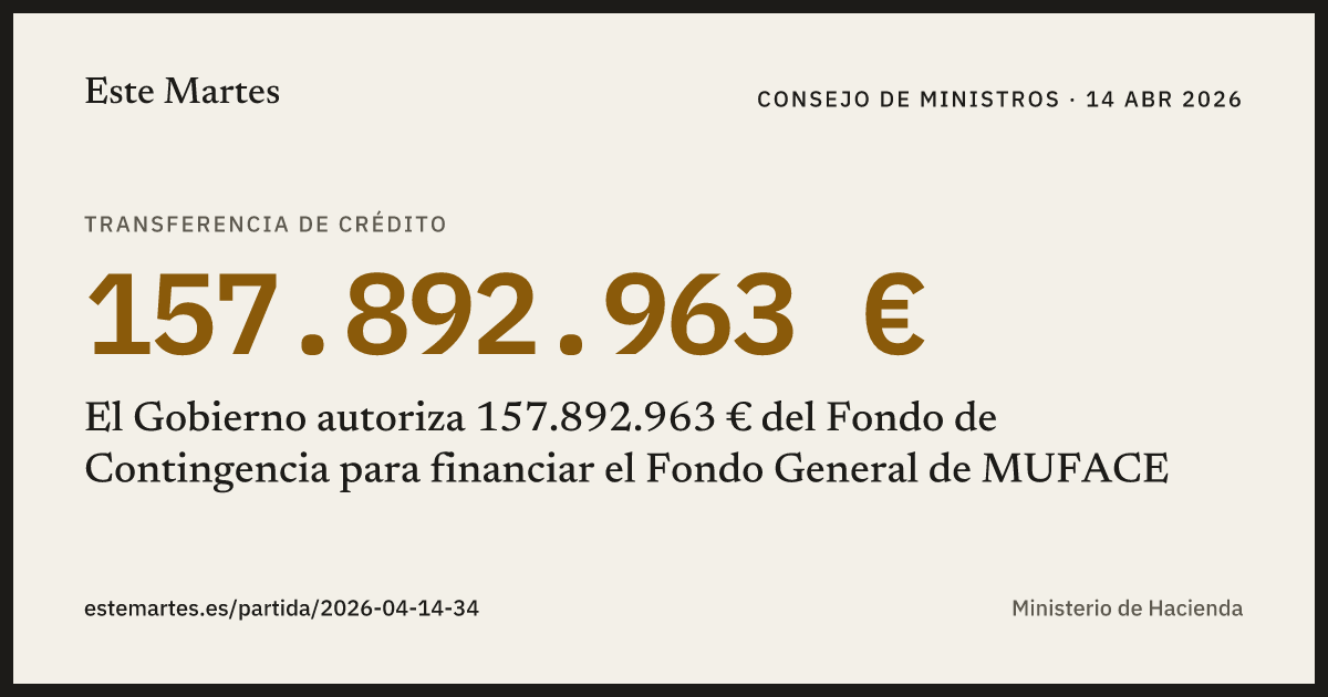 Tarjeta: El Gobierno autoriza 157.892.963 € del Fondo de Contingencia para financiar el Fondo General de MUFACE