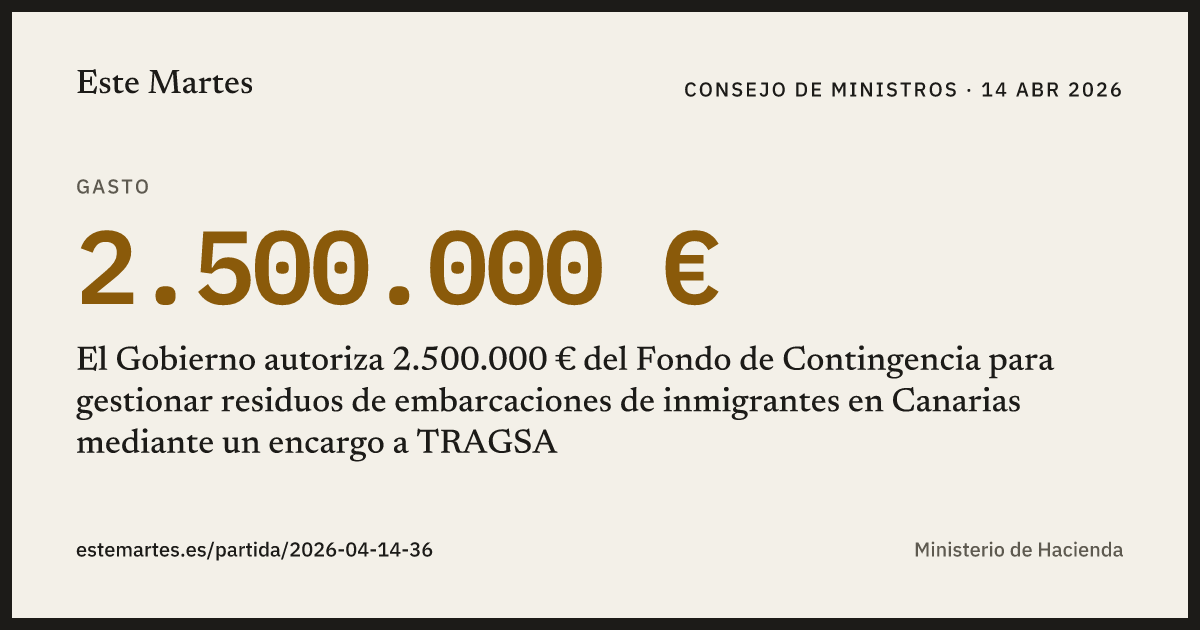 Tarjeta: El Gobierno autoriza 2.500.000 € del Fondo de Contingencia para gestionar residuos de embarcaciones de inmigrantes en Canarias mediante un encargo a TRAGSA