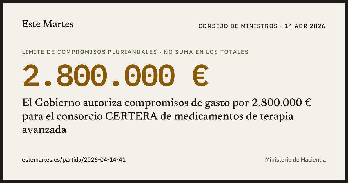 Tarjeta: El Gobierno autoriza compromisos de gasto por 2.800.000 € para el consorcio CERTERA de medicamentos de terapia avanzada