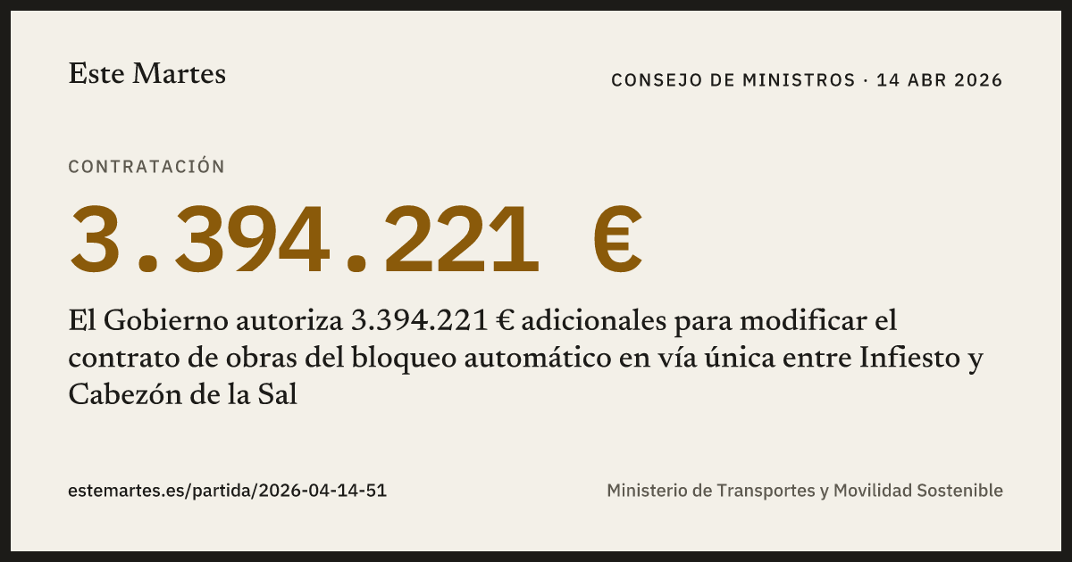 Tarjeta: El Gobierno autoriza 3.394.221 € adicionales para modificar el contrato de obras del bloqueo automático en vía única entre Infiesto y Cabezón de la Sal