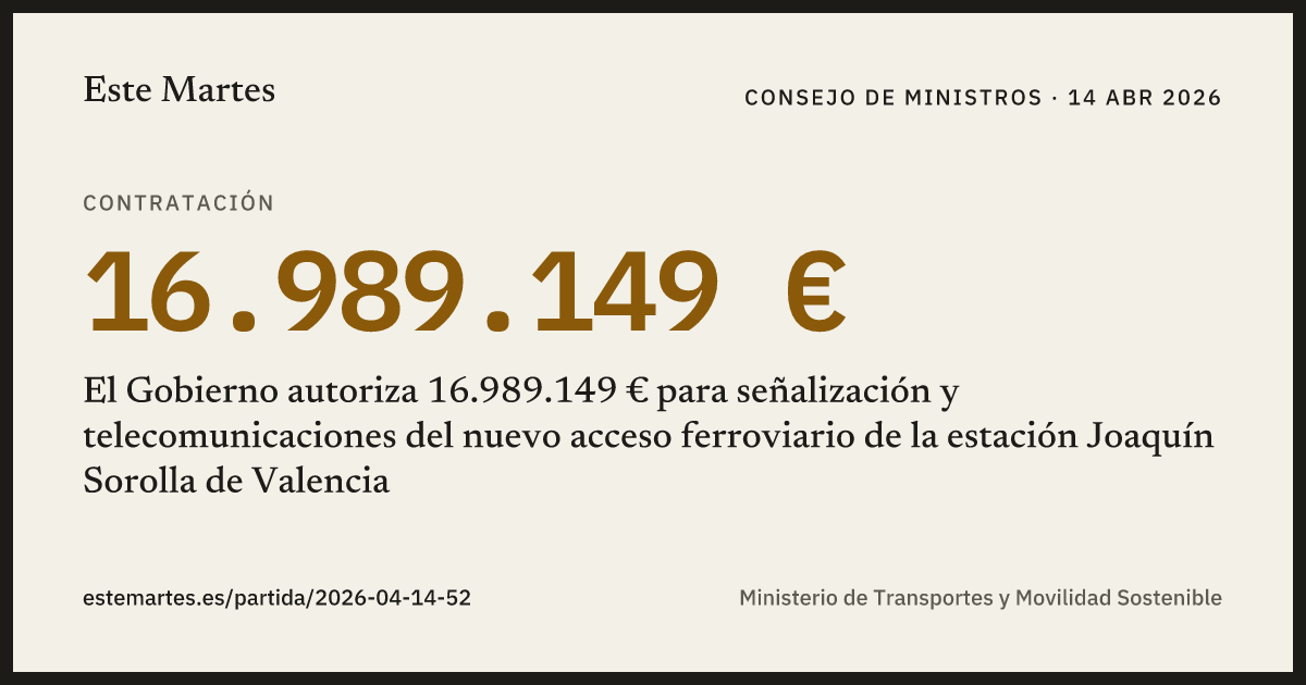 Tarjeta: El Gobierno autoriza 16.989.149 € para señalización y telecomunicaciones del nuevo acceso ferroviario de la estación Joaquín Sorolla de Valencia