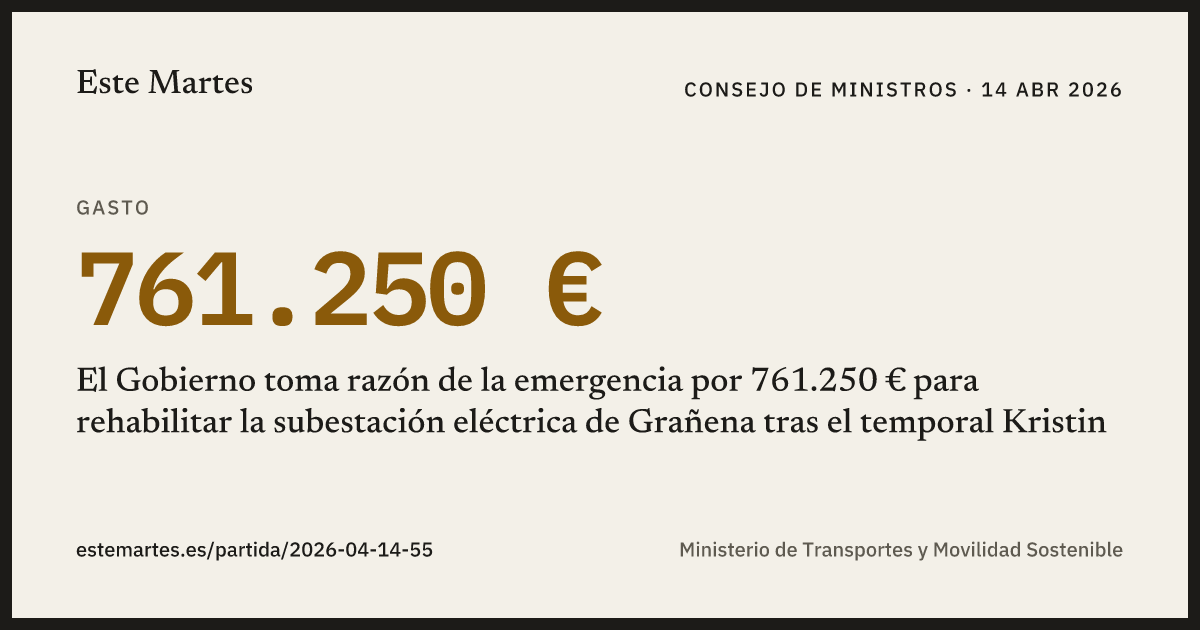 Tarjeta: El Gobierno toma razón de la emergencia por 761.250 € para rehabilitar la subestación eléctrica de Grañena tras el temporal Kristin