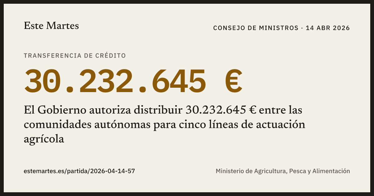 Tarjeta: El Gobierno autoriza distribuir 30.232.645 € entre las comunidades autónomas para cinco líneas de actuación agrícola
