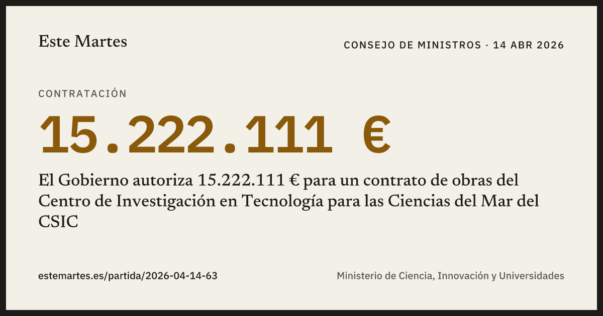 Tarjeta: El Gobierno autoriza 15.222.111 € para un contrato de obras del Centro de Investigación en Tecnología para las Ciencias del Mar del CSIC