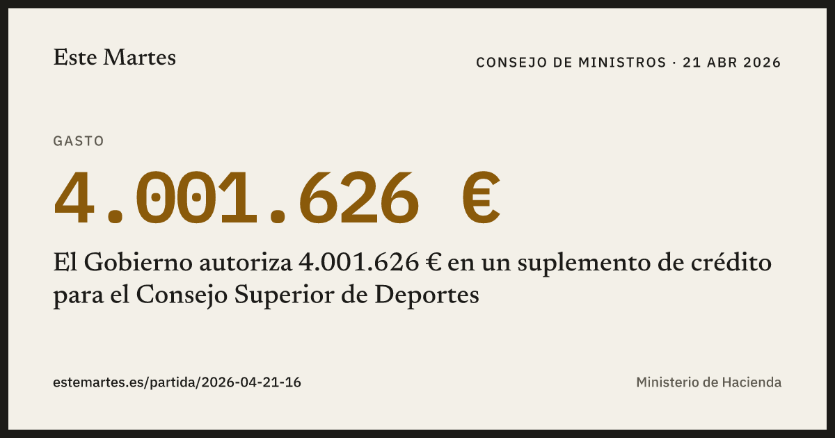 Tarjeta: El Gobierno autoriza 4.001.626 € en un suplemento de crédito para el Consejo Superior de Deportes
