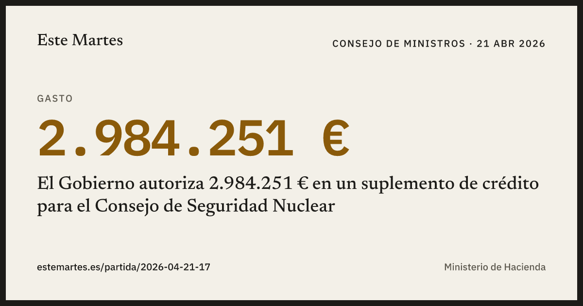 Tarjeta: El Gobierno autoriza 2.984.251 € en un suplemento de crédito para el Consejo de Seguridad Nuclear