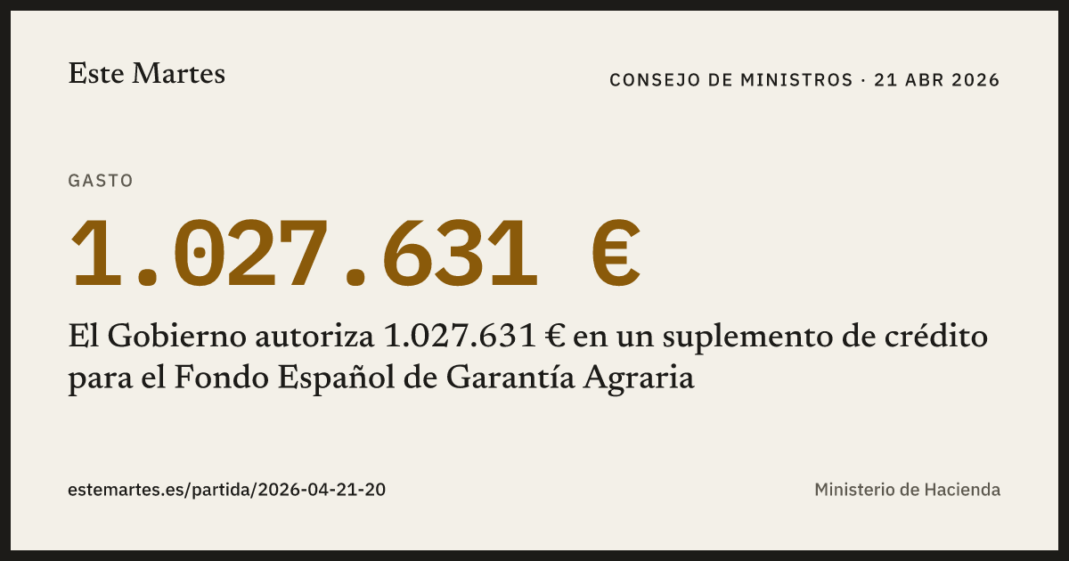 Tarjeta: El Gobierno autoriza 1.027.631 € en un suplemento de crédito para el Fondo Español de Garantía Agraria