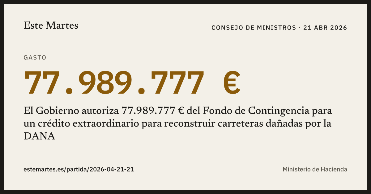Tarjeta: El Gobierno autoriza 77.989.777 € del Fondo de Contingencia para un crédito extraordinario para reconstruir carreteras dañadas por la DANA