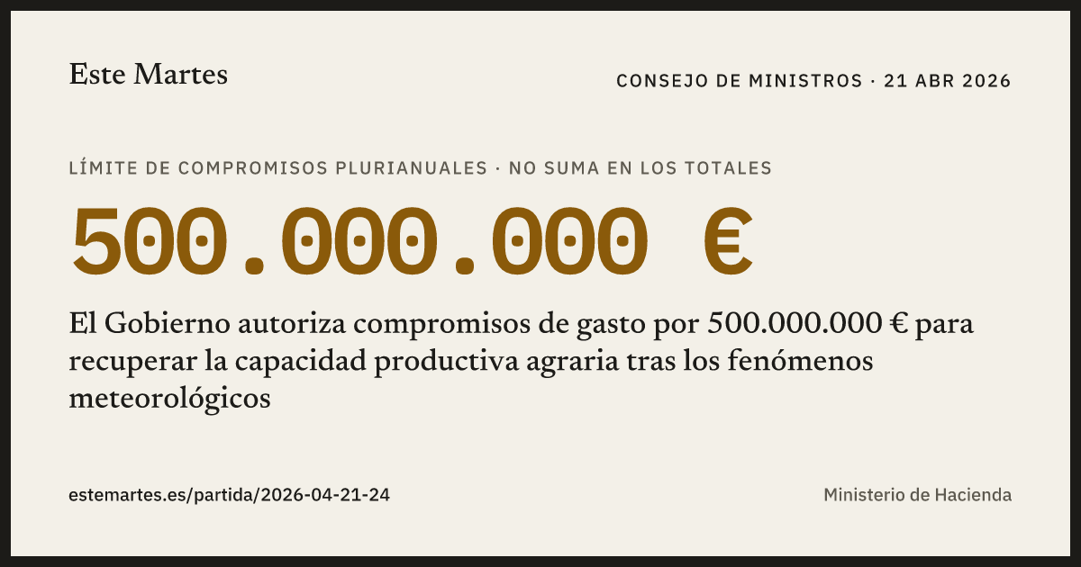 Tarjeta: El Gobierno autoriza compromisos de gasto por 500.000.000 € para recuperar la capacidad productiva agraria tras los fenómenos meteorológicos