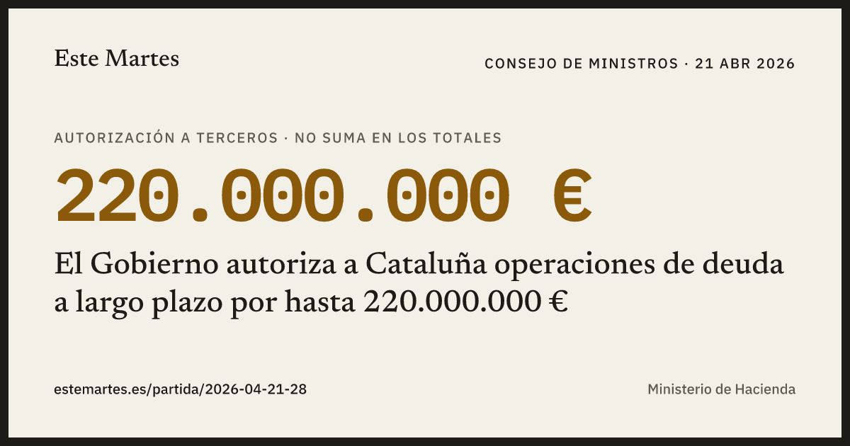 Tarjeta: El Gobierno autoriza a Cataluña operaciones de deuda a largo plazo por hasta 220.000.000 €