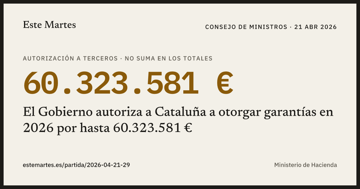 Tarjeta: El Gobierno autoriza a Cataluña a otorgar garantías en 2026 por hasta 60.323.581 €