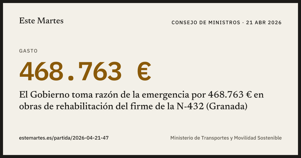 Tarjeta: El Gobierno toma razón de la emergencia por 468.763 € en obras de rehabilitación del firme de la N-432 (Granada)