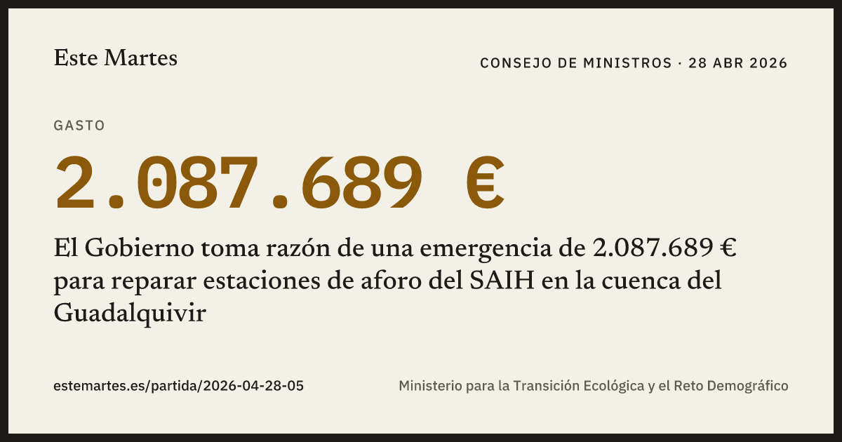 Tarjeta: El Gobierno toma razón de una emergencia de 2.087.689 € para reparar estaciones de aforo del SAIH en la cuenca del Guadalquivir
