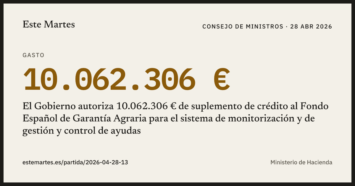 Tarjeta: El Gobierno autoriza 10.062.306 € de suplemento de crédito al Fondo Español de Garantía Agraria para el sistema de monitorización y de gestión y control de ayudas