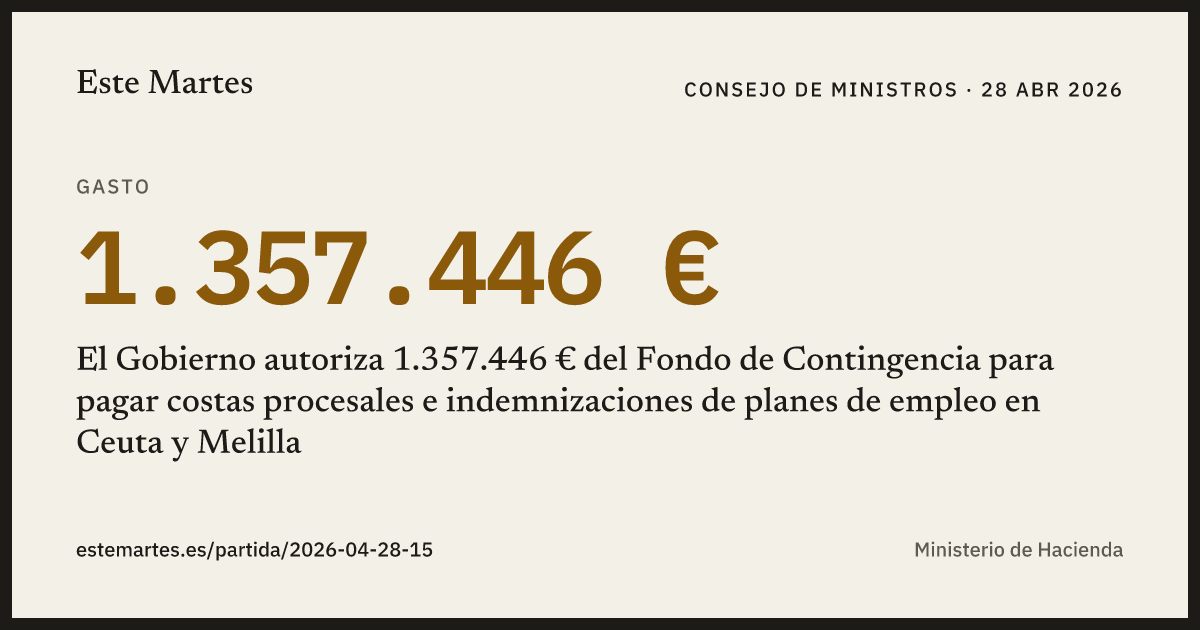 Tarjeta: El Gobierno autoriza 1.357.446 € del Fondo de Contingencia para pagar costas procesales e indemnizaciones de planes de empleo en Ceuta y Melilla