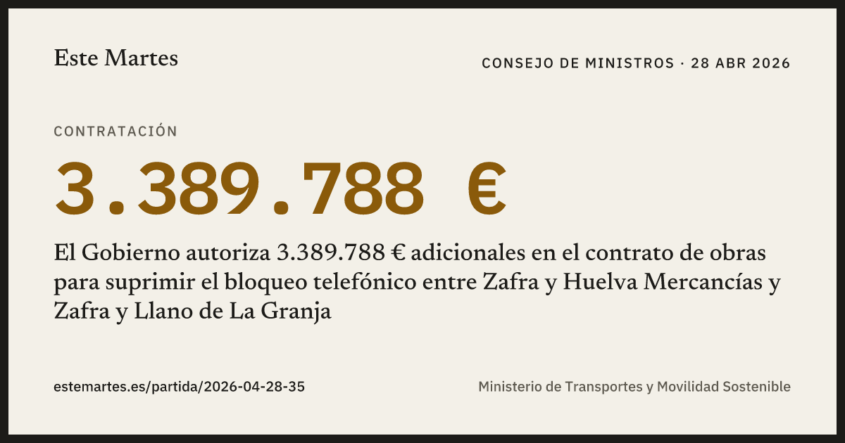 Tarjeta: El Gobierno autoriza 3.389.788 € adicionales en el contrato de obras para suprimir el bloqueo telefónico entre Zafra y Huelva Mercancías y Zafra y Llano de La Granja