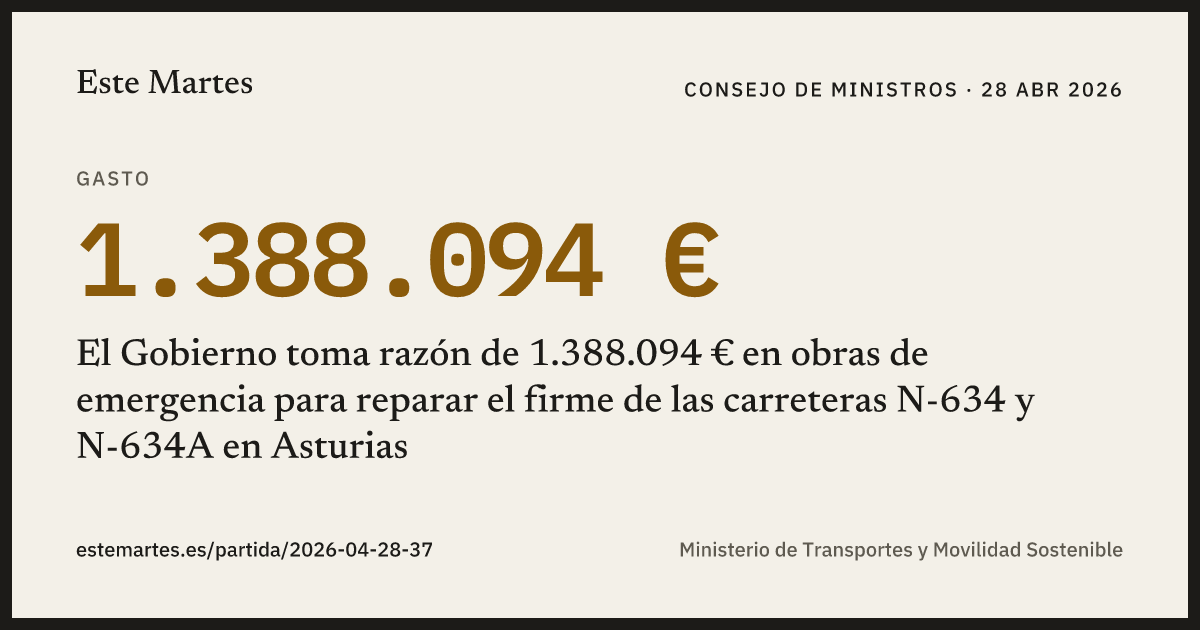 Tarjeta: El Gobierno toma razón de 1.388.094 € en obras de emergencia para reparar el firme de las carreteras N-634 y N-634A en Asturias