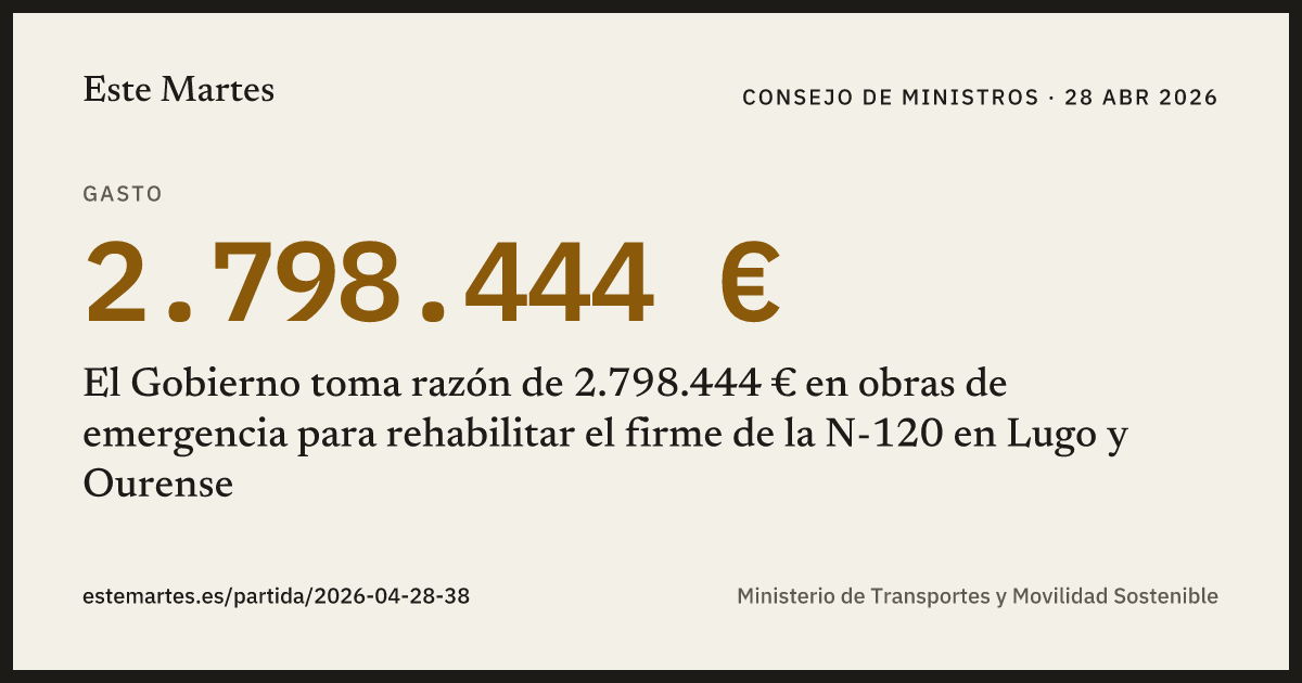 Tarjeta: El Gobierno toma razón de 2.798.444 € en obras de emergencia para rehabilitar el firme de la N-120 en Lugo y Ourense