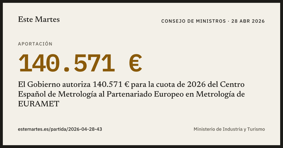 Tarjeta: El Gobierno autoriza 140.571 € para la cuota de 2026 del Centro Español de Metrología al Partenariado Europeo en Metrología de EURAMET