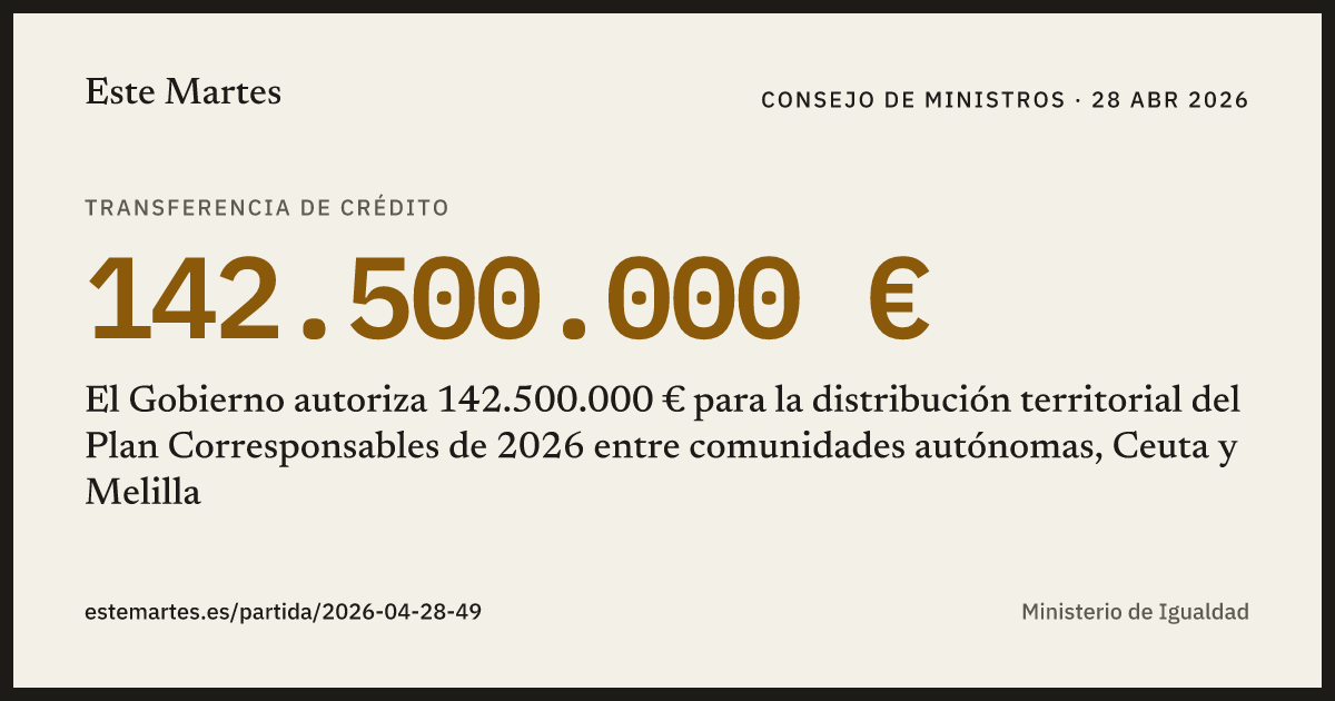 Tarjeta: El Gobierno autoriza 142.500.000 € para la distribución territorial del Plan Corresponsables de 2026 entre comunidades autónomas, Ceuta y Melilla