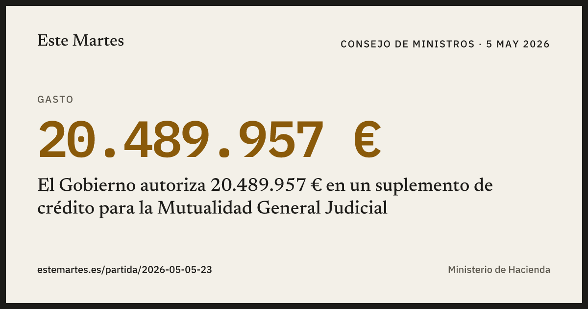 Tarjeta: El Gobierno autoriza 20.489.957 € en un suplemento de crédito para la Mutualidad General Judicial