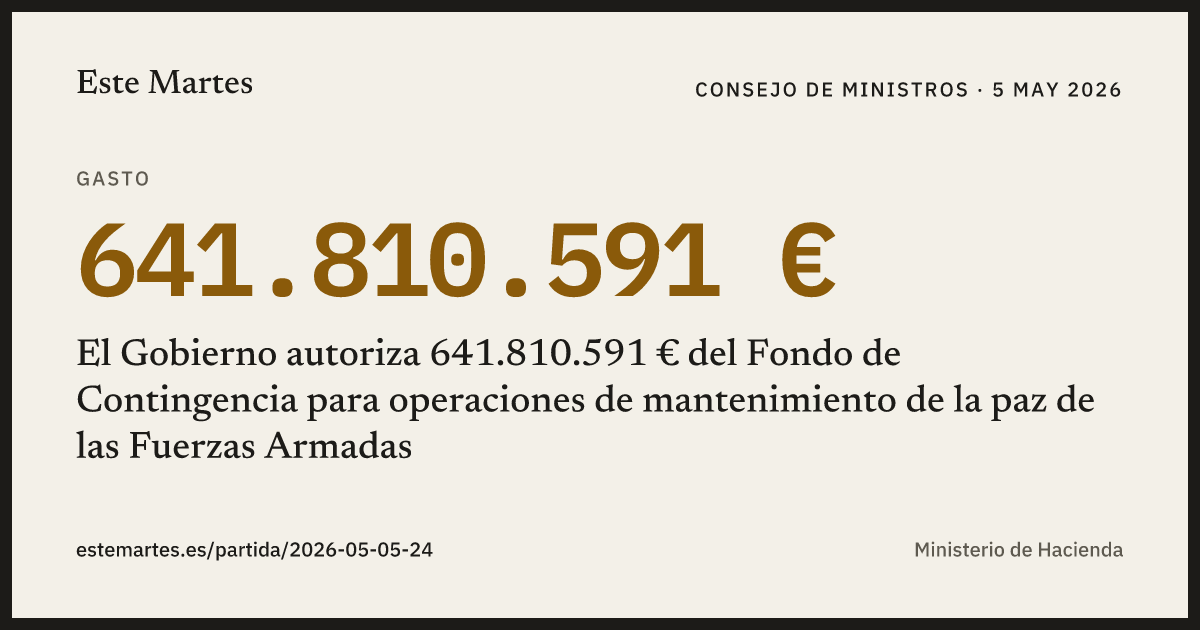 Tarjeta: El Gobierno autoriza 641.810.591 € del Fondo de Contingencia para operaciones de mantenimiento de la paz de las Fuerzas Armadas