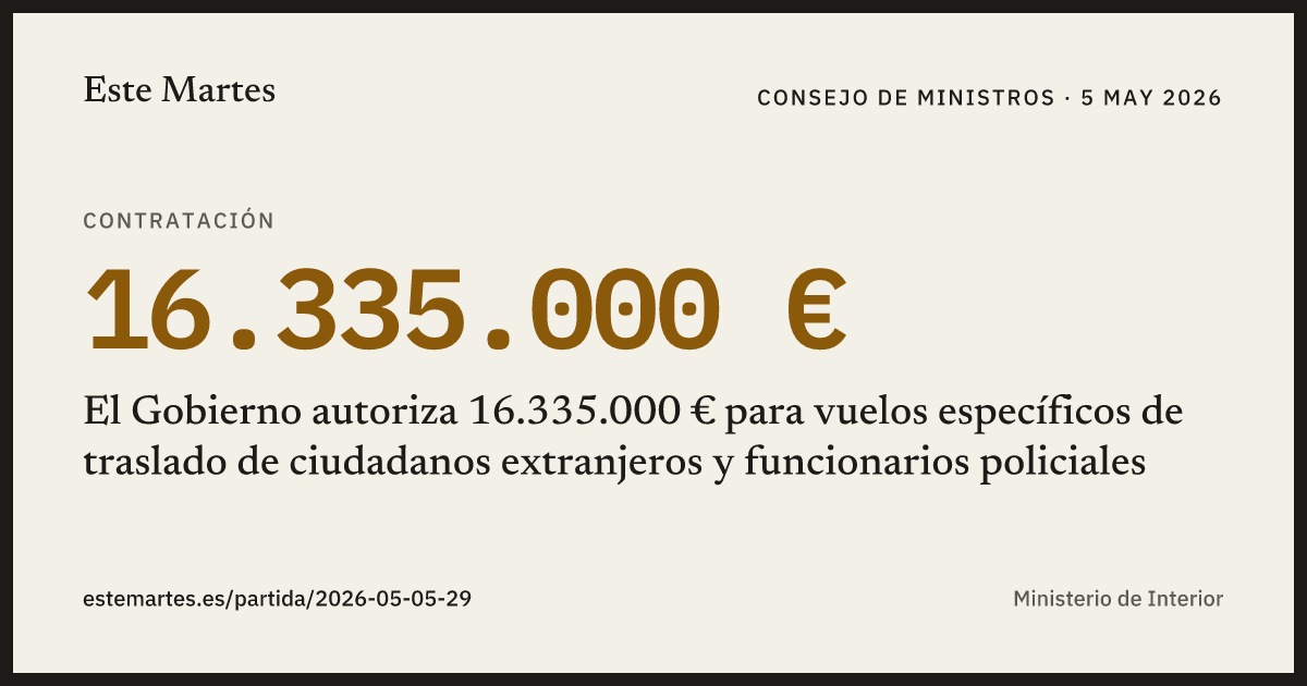 Tarjeta: El Gobierno autoriza 16.335.000 € para vuelos específicos de traslado de ciudadanos extranjeros y funcionarios policiales