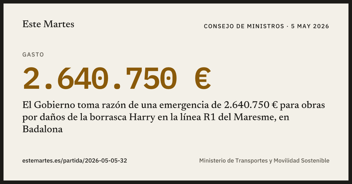 Tarjeta: El Gobierno toma razón de una emergencia de 2.640.750 € para obras por daños de la borrasca Harry en la línea R1 del Maresme, en Badalona