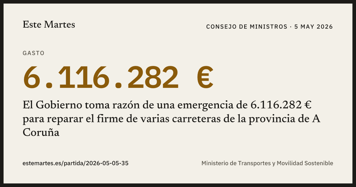 Tarjeta: El Gobierno toma razón de una emergencia de 6.116.282 € para reparar el firme de varias carreteras de la provincia de A Coruña