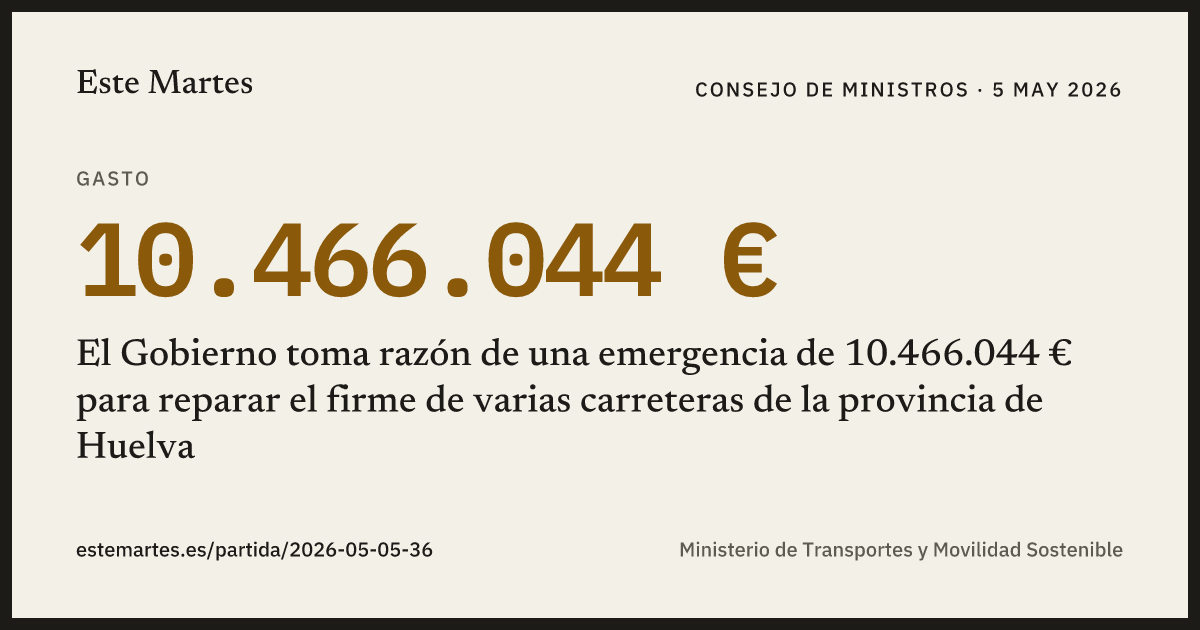 Tarjeta: El Gobierno toma razón de una emergencia de 10.466.044 € para reparar el firme de varias carreteras de la provincia de Huelva