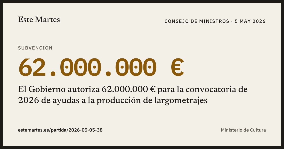 Tarjeta: El Gobierno autoriza 62.000.000 € para la convocatoria de 2026 de ayudas a la producción de largometrajes