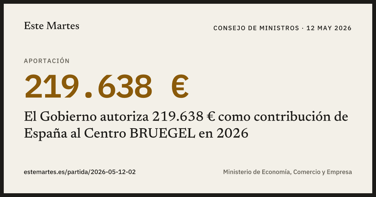 Tarjeta: El Gobierno autoriza 219.638 € como contribución de España al Centro BRUEGEL en 2026